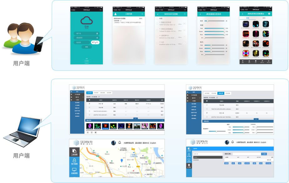用户端操作？